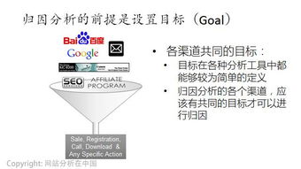 互聯網運營數據分析必掌握的10個經典方法