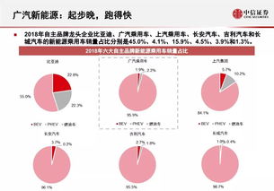 2019廣汽新能源業務研究報告 物聯網服務驅動智能出行新生態