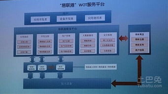 物聯(lián)網(wǎng)與數(shù)據(jù)服務(wù) 顛覆房地產(chǎn)商業(yè)模式，開啟'0元購房'新紀(jì)元