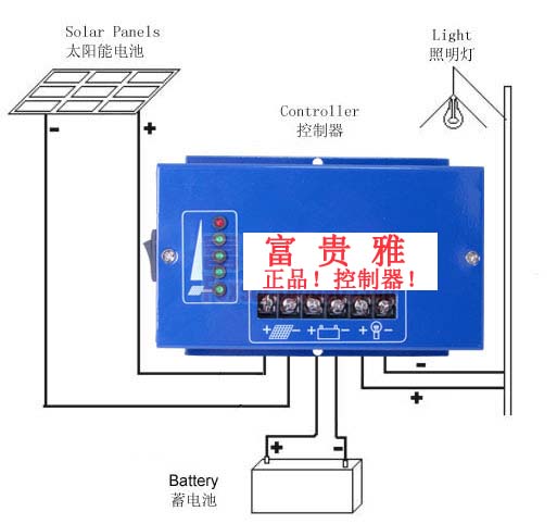 富貴雅太陽(yáng)能控制器 10A/20A/30A充電電流與18V/36V系統(tǒng)適配指南